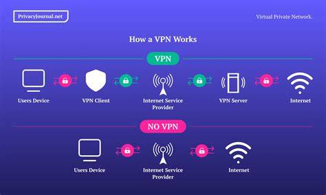 VPN protects public WiFi