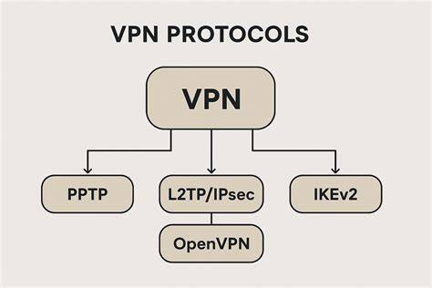 VPN protocols illustration