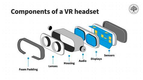 VR Headset Output Visual