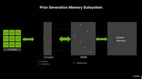 VRAM