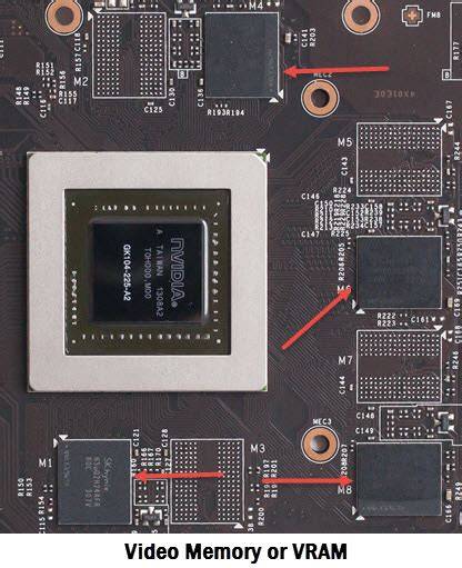VRAM Chips