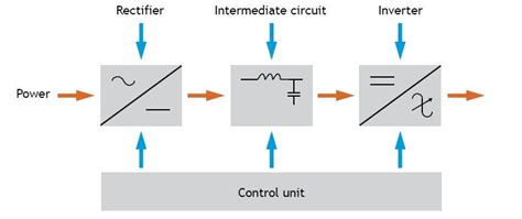 VSD Working Principle