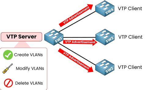 VTP Benefits Diagram