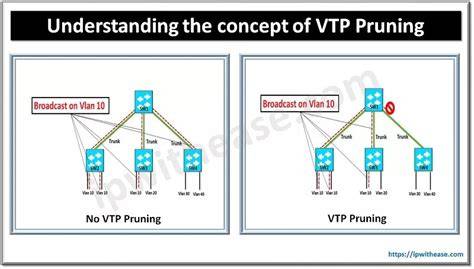 VTP Pruning Diagram