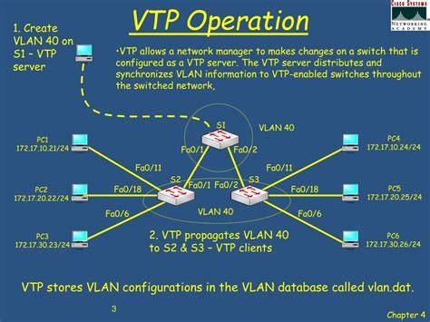 VTP network diagram