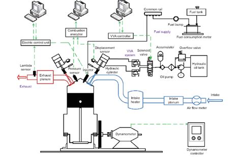 VVA engine component