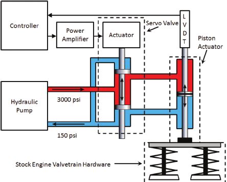 VVA system diagram