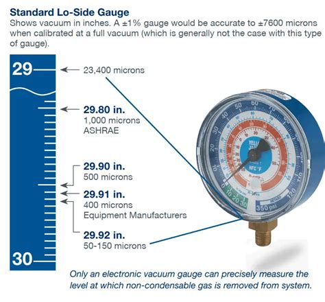 Vacuum In Microns Chart