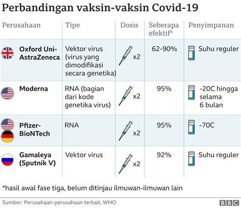 Vaksin Covid