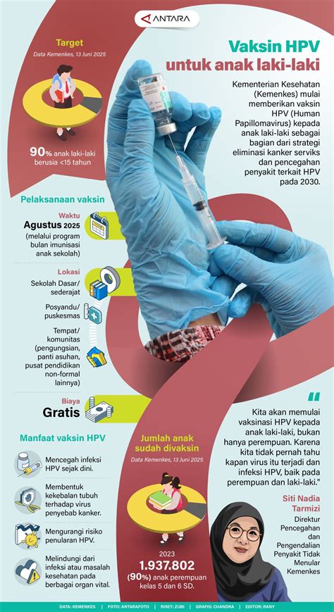 Vaksin HPV