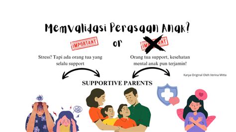 Validasi