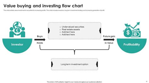 Value Investing Concepts