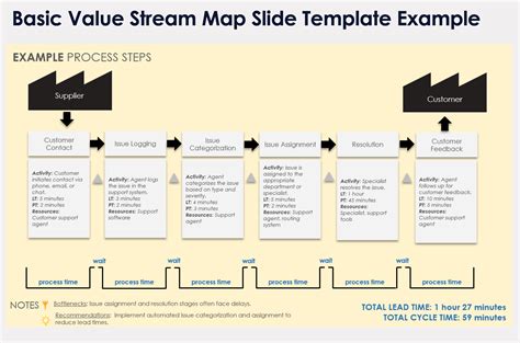 Value Map Template