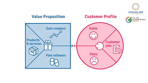 Value Proposition