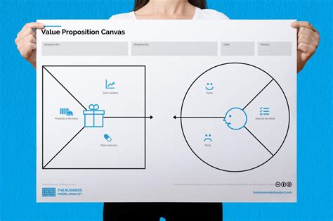 Value Proposition Templates