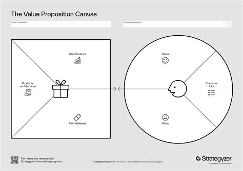 Value Propositions