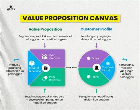 Value dalam Bisnis