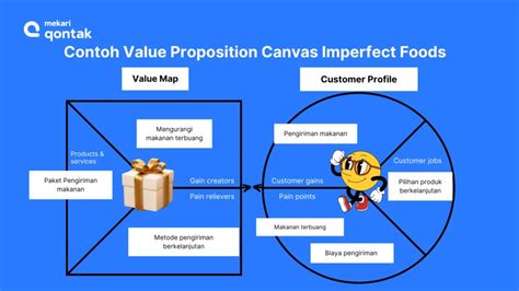 Value dalam Hubungan