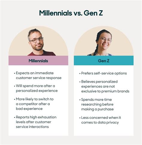 Values and Priorities Gen Z Millennial