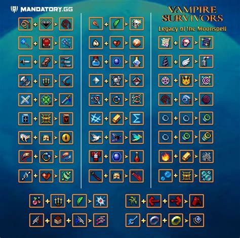 Vampire Survivors Upgrade Chart