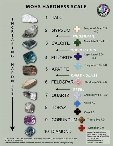 Van Cleef Stone Chart