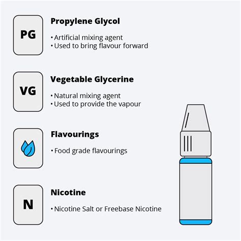 Vape E-Liquid Ingredients
