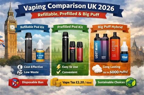 Vaping Ratio Comparison