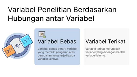 Variabel Penelitian