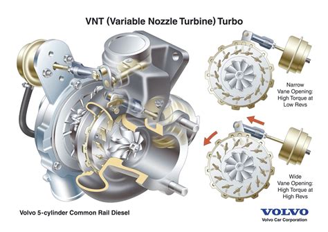 Variable Nozzle Turbocharger