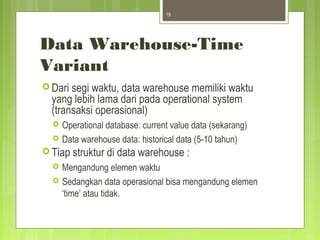 Varian Waktu (Time-Variant)