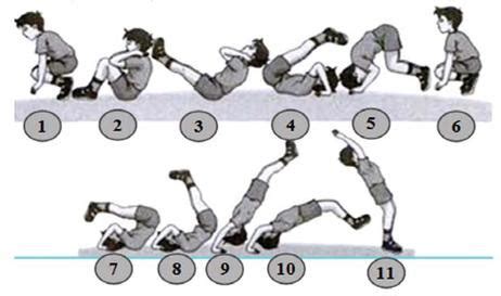 Variasi Guling Belakang