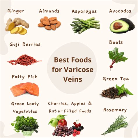 Varicose Veins Diet Chart