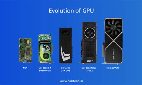 Various GPU Models