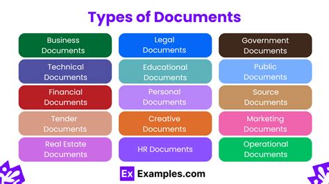 Various document examples