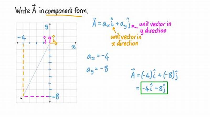 Vector Component Form