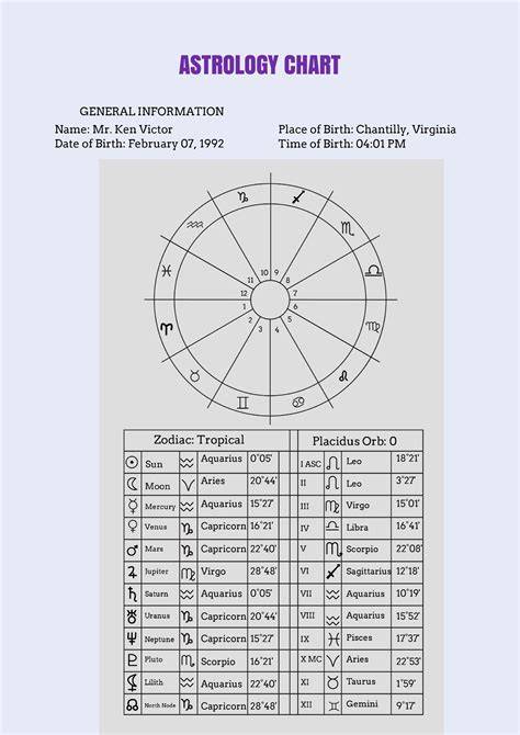 Vedic astrology chart layout