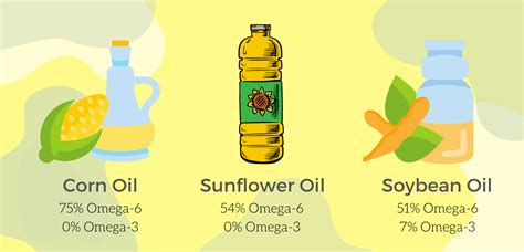 Minyak Sayur Omega 6