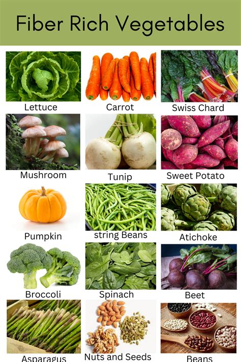 Vegetables Fiber Chart