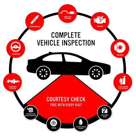 Vehicle Safety Check