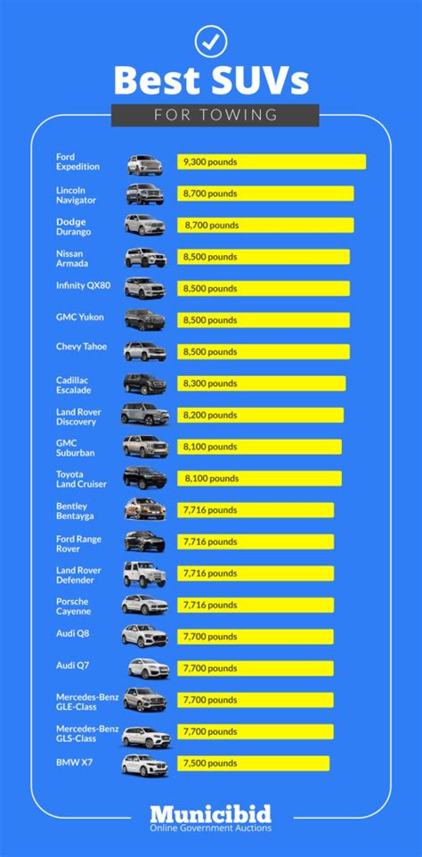 Vehicle Tow Capacity Chart