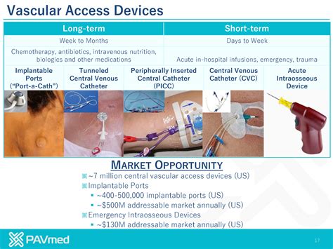 Venous Access Device Central Peripheral