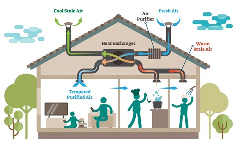 Ventilation System Diagram