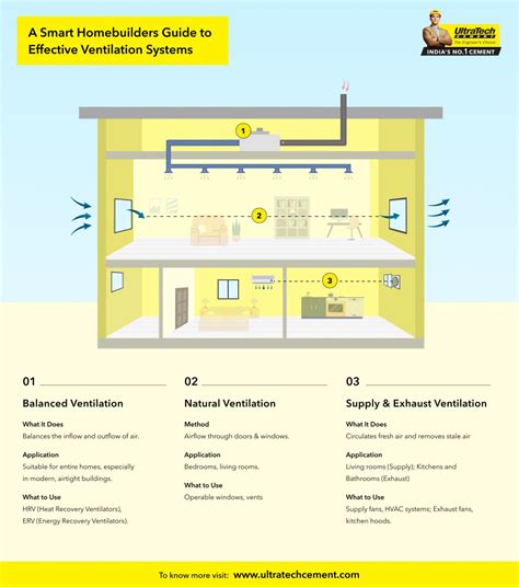 Ventilation system small room