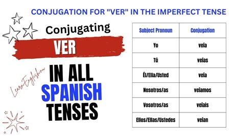 Ver Imperfect Conjugation Chart