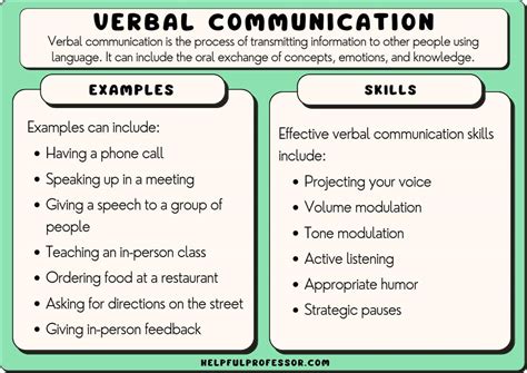 Verbal communication