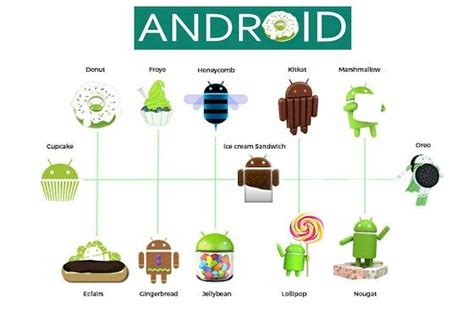 Versi Android