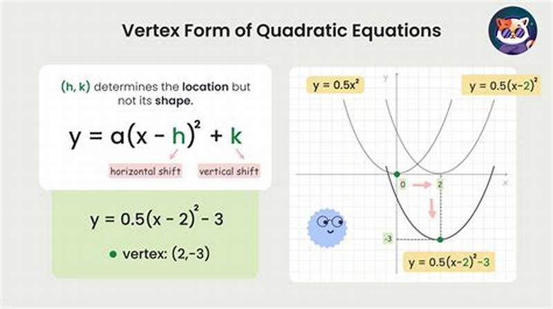 Vertex Form Examples