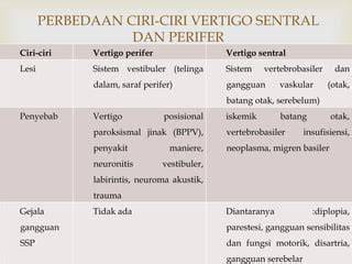 Vertigo Sentral