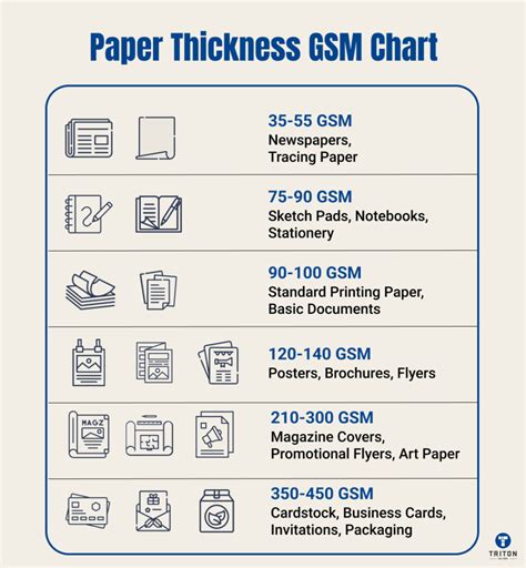 Very High GSM Paper Examples