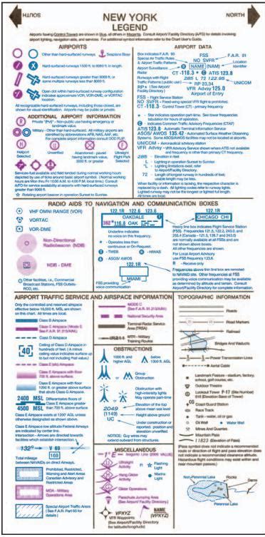 Vfr Sectional Chart Legend